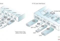 Optics Form Factors