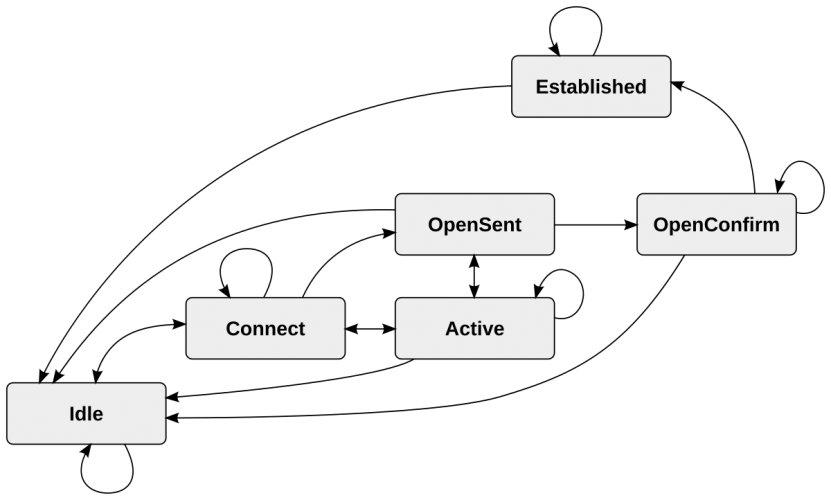 Image of BGP from Wikipedia